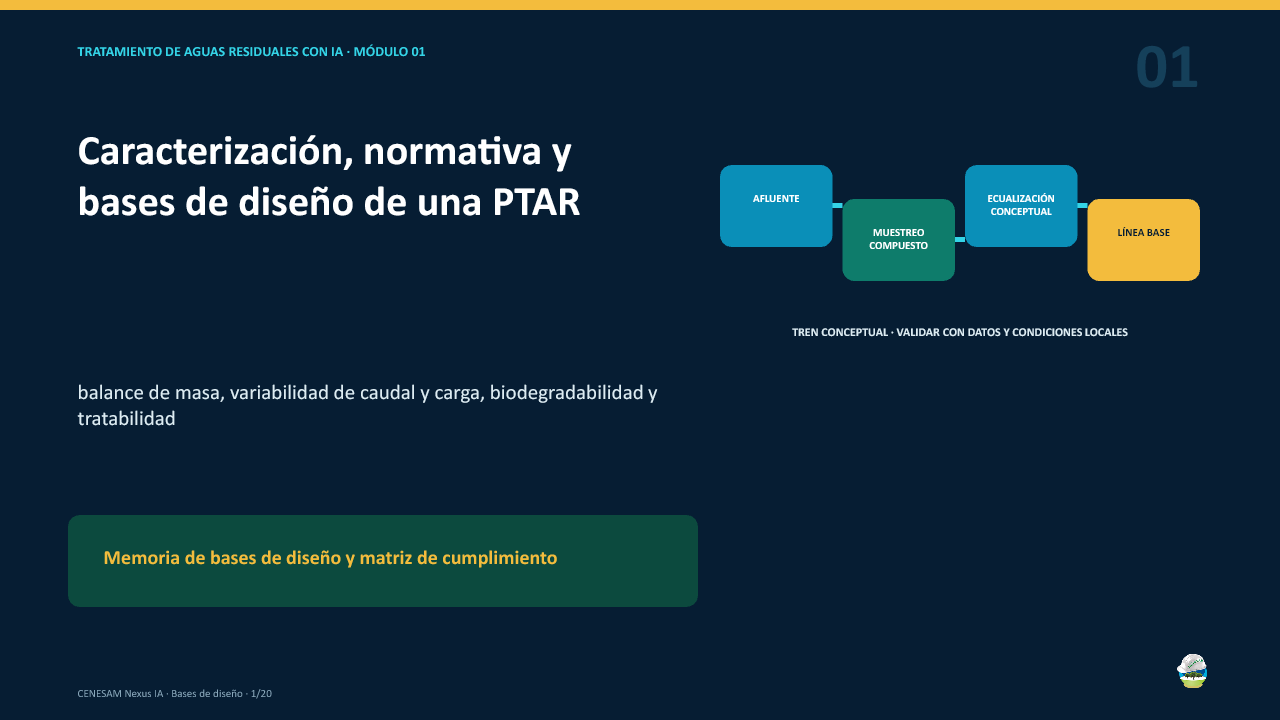 Diapositiva 1 de 20