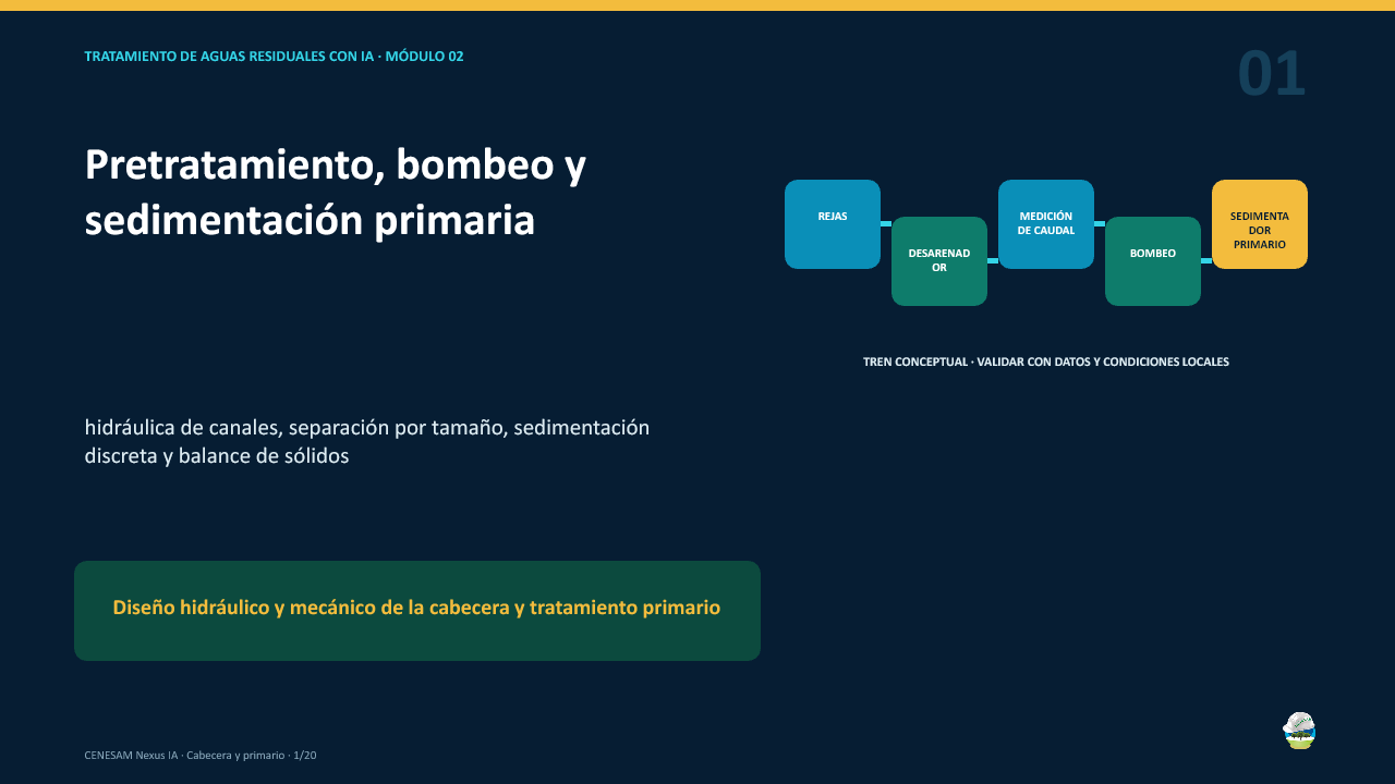 Diapositiva 1 de 20
