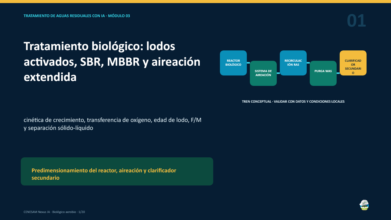 Diapositiva 1 de 20