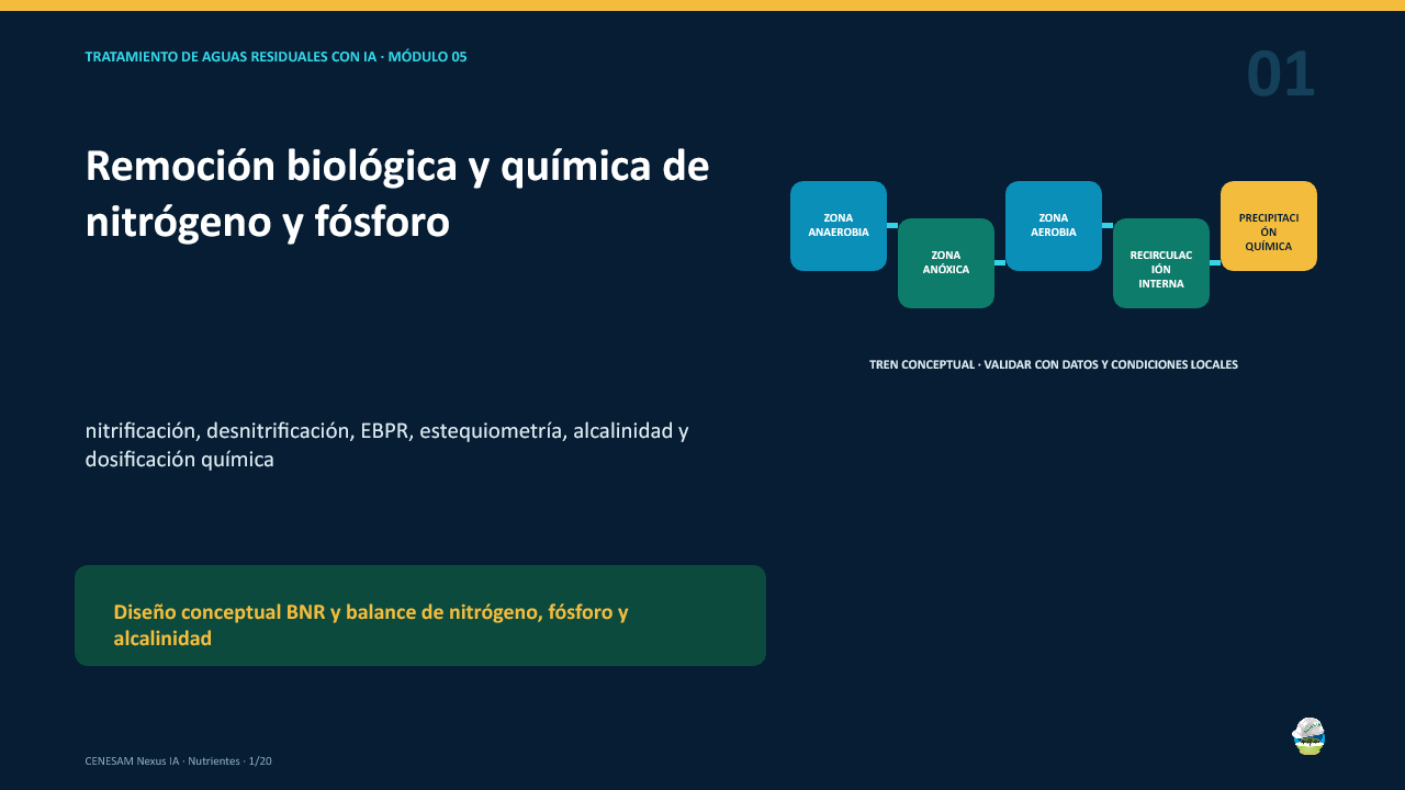 Diapositiva 1 de 20
