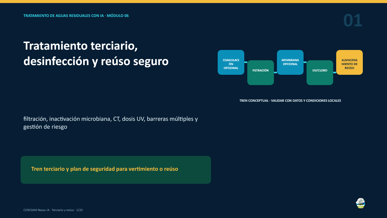 Diapositiva 1 de 20