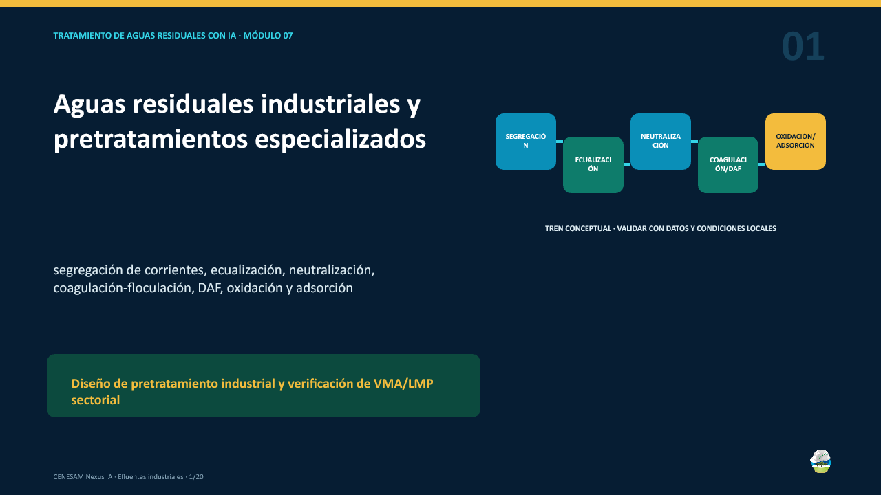 Diapositiva 1 de 20