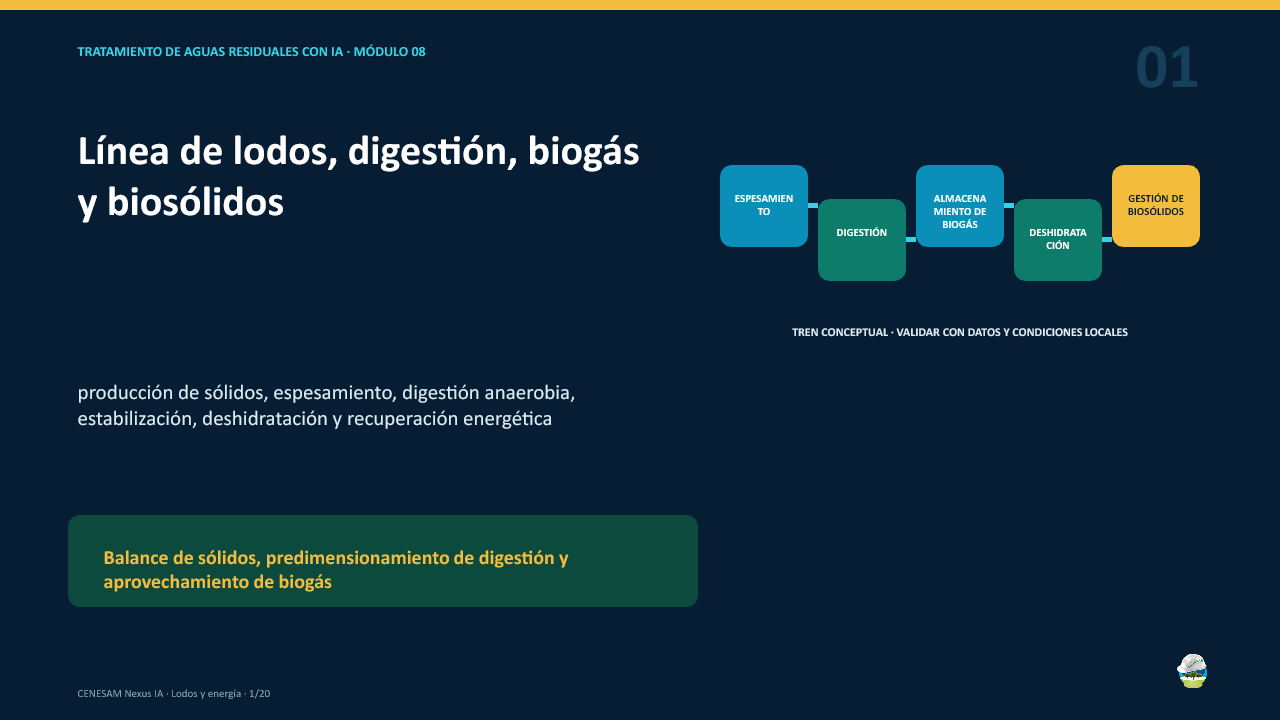 Diapositiva 1 de 20