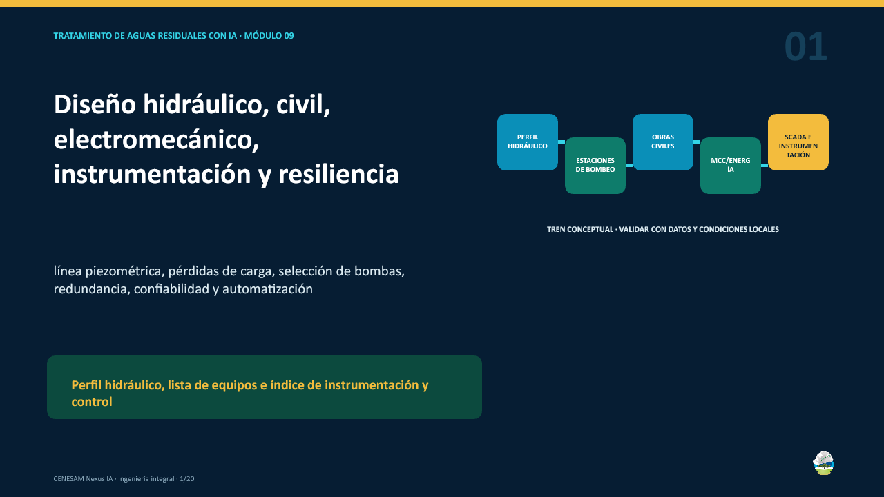 Diapositiva 1 de 20
