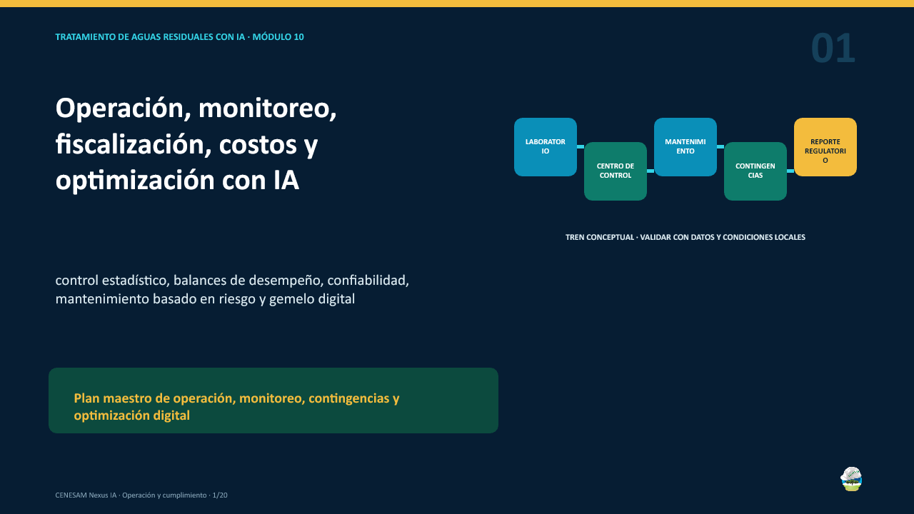 Diapositiva 1 de 20