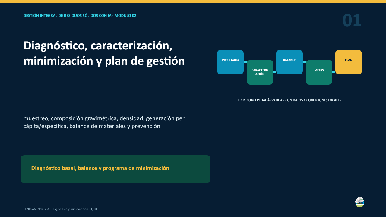 Diapositiva 1 de 20