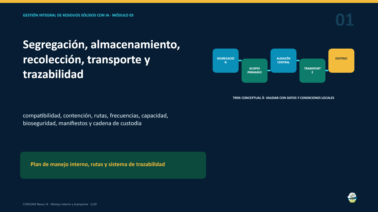 Diapositiva 1 de 20