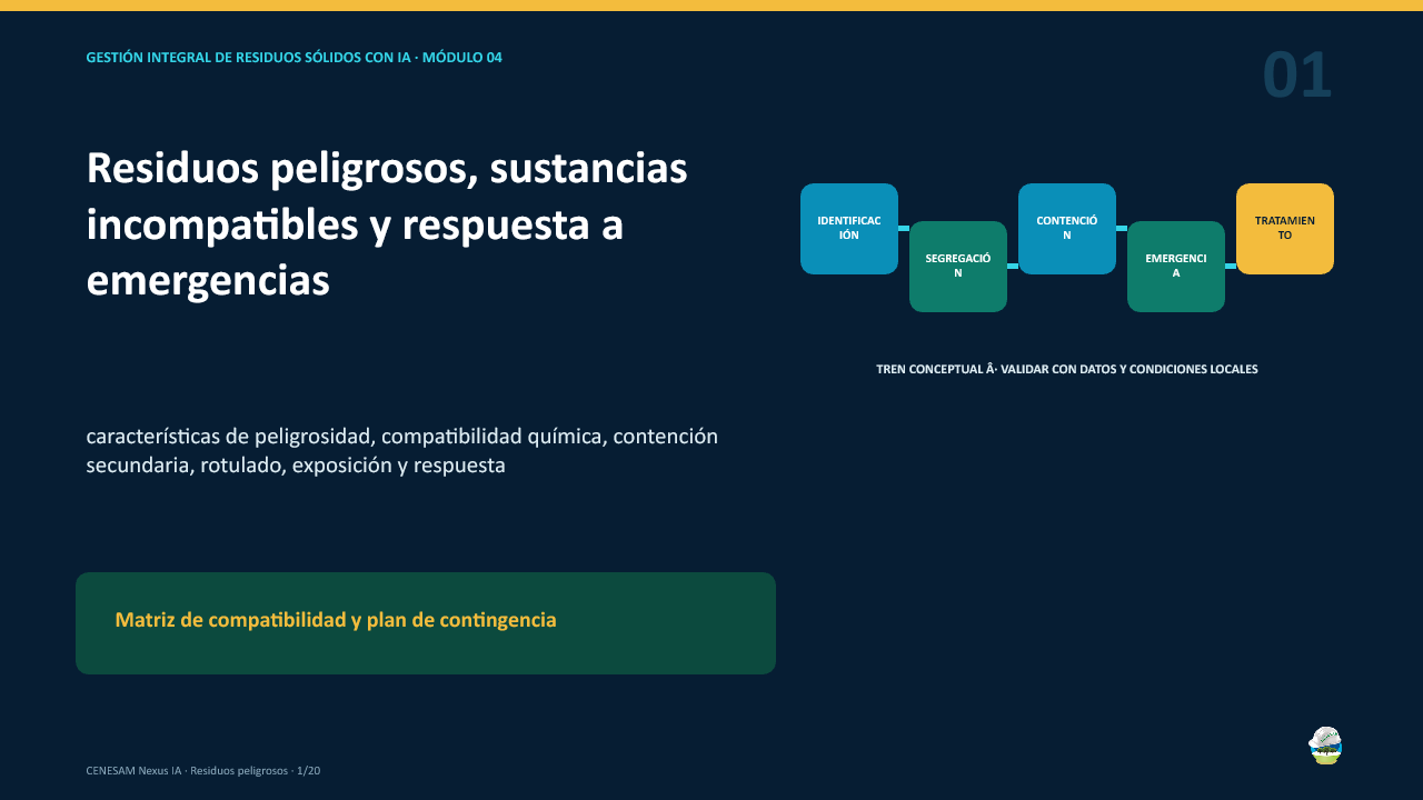 Diapositiva 1 de 20
