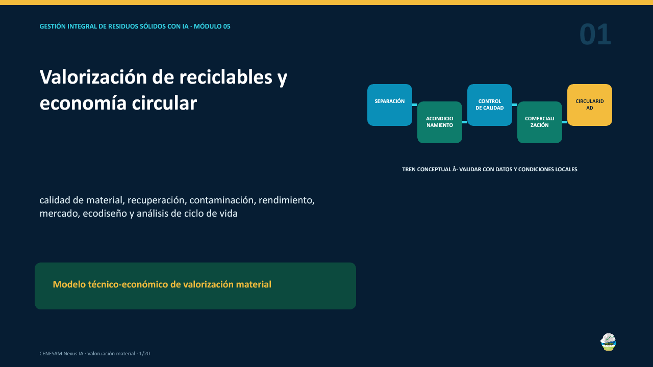 Diapositiva 1 de 20