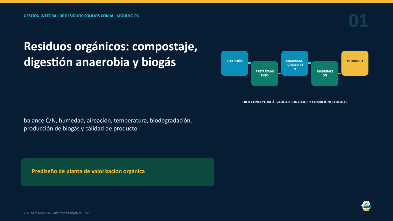 Diapositiva 1 de 20