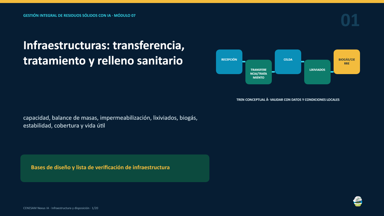 Diapositiva 1 de 20