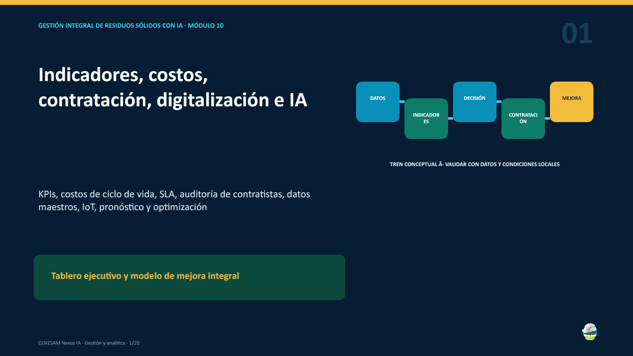 Diapositiva 1 de 20