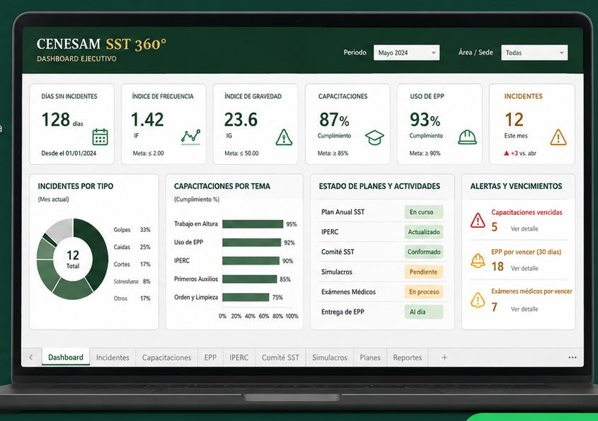 SST 360 Perú: Gestión Preventiva y Preparación ante Fiscalizaciones SUNAFIL