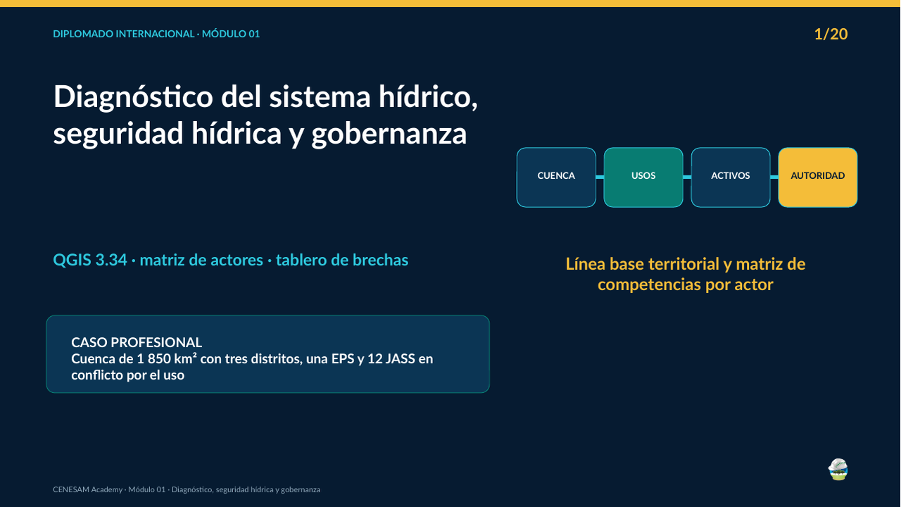 Presentación del módulo